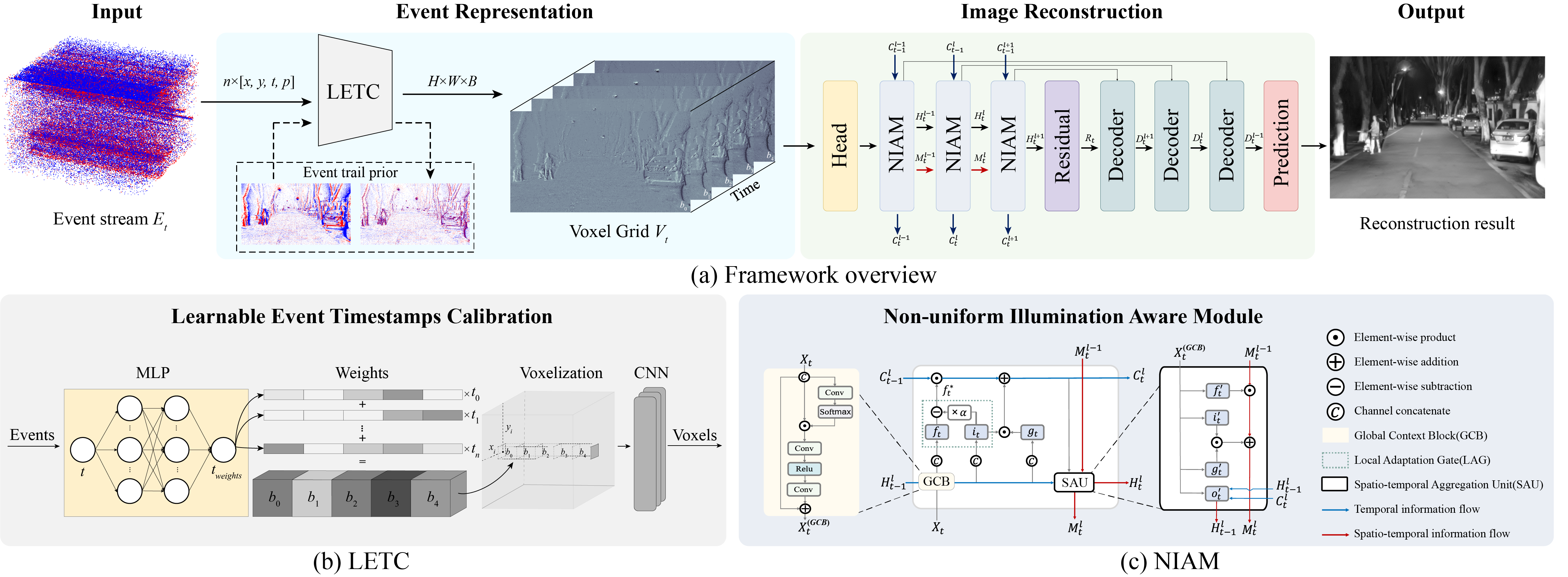NER-Net paper thumbnail