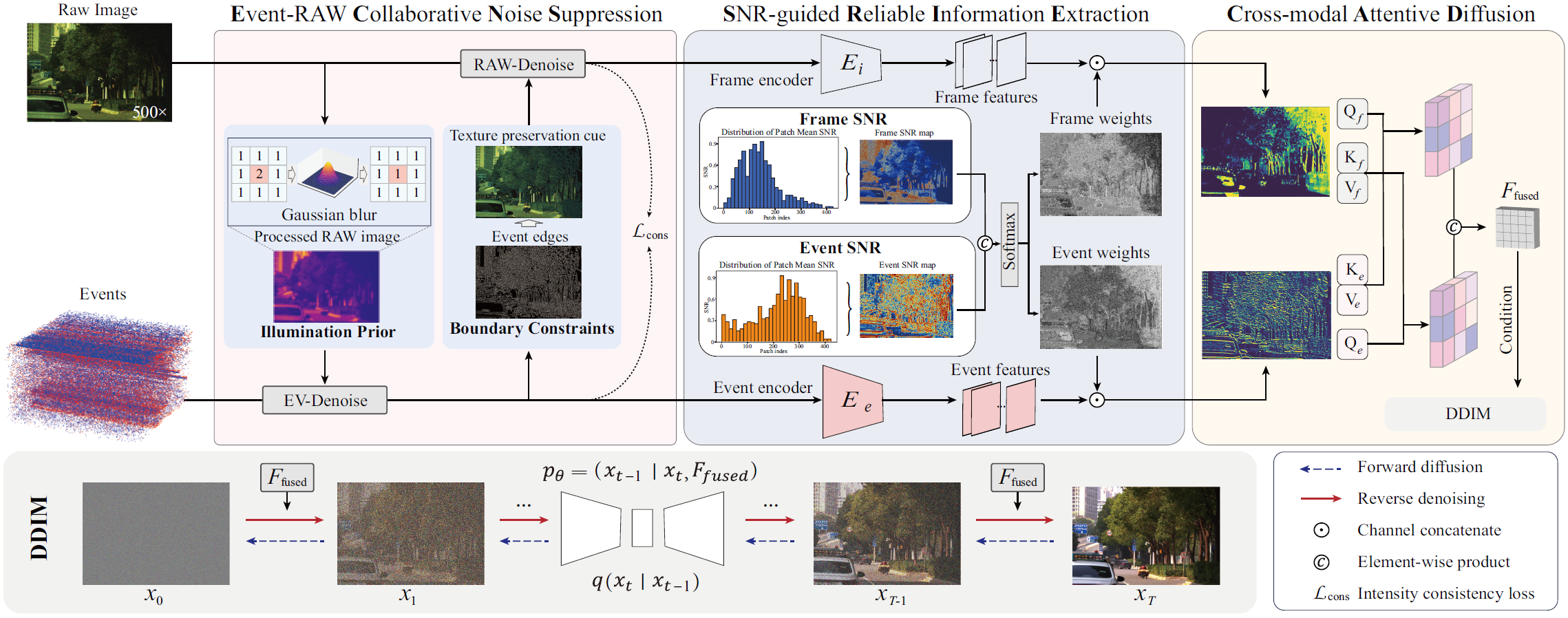 NEC-diff paper thumbnail