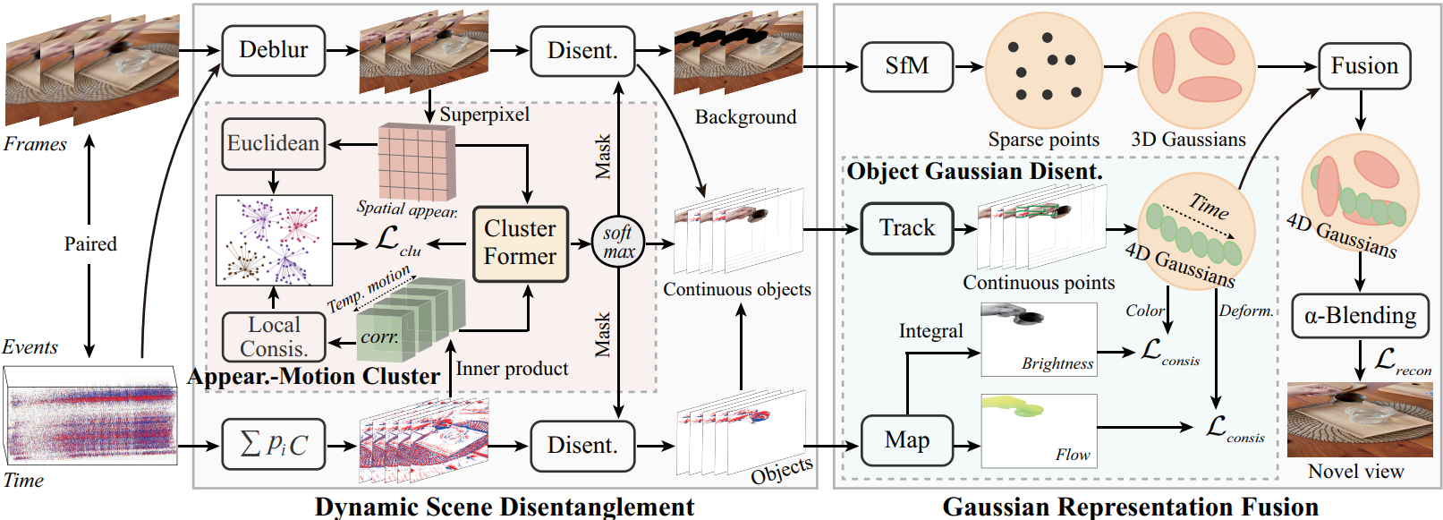 STD-GS paper thumbnail