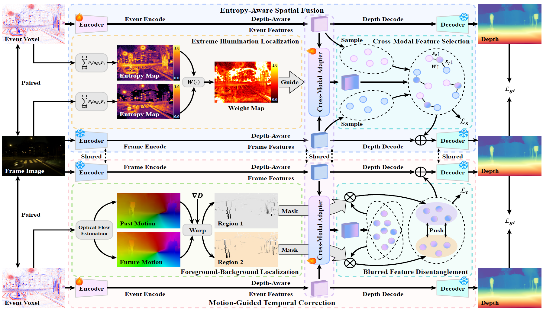 NER-Net+ paper thumbnail