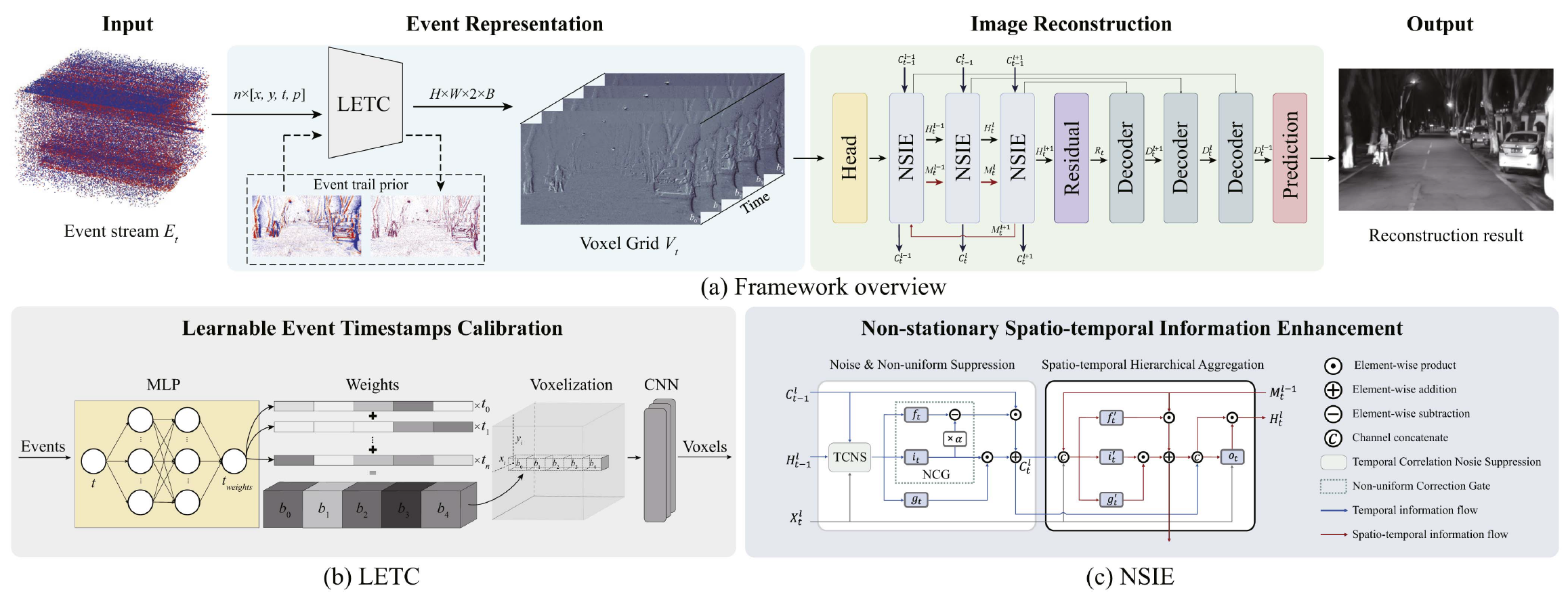 NER-Net+ paper thumbnail