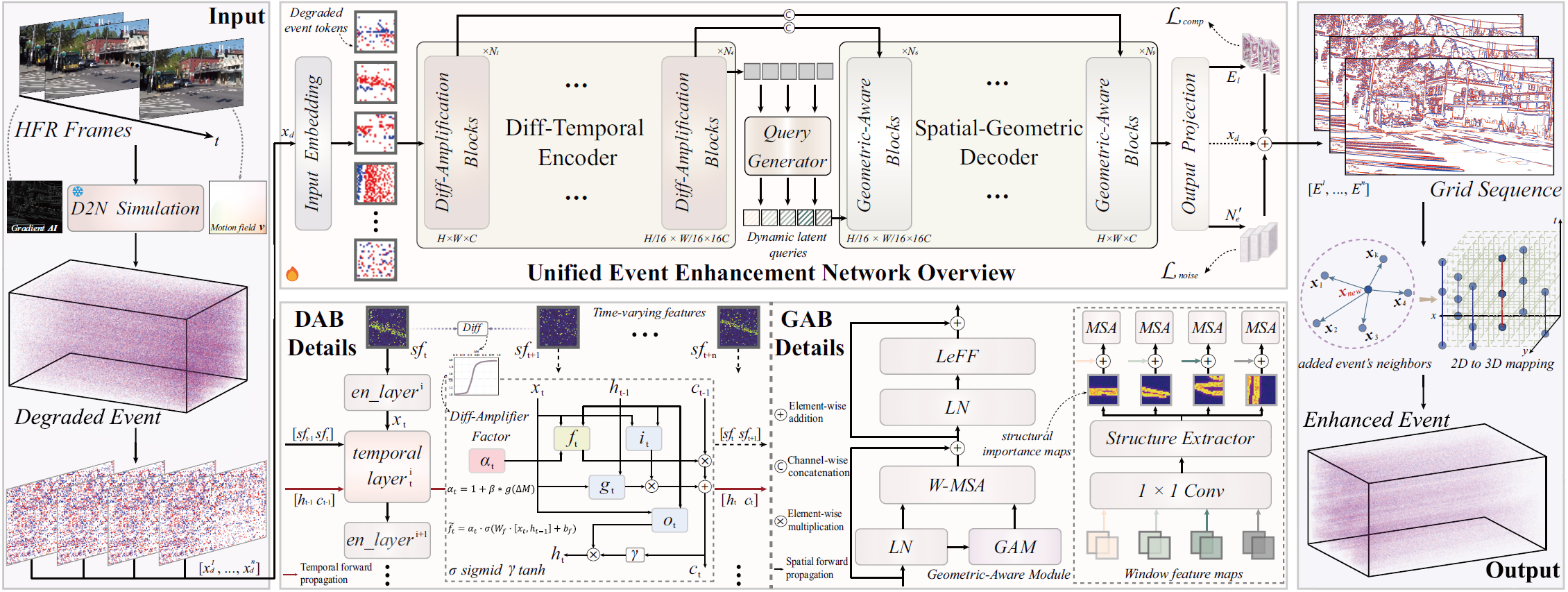 NER-Net+ paper thumbnail